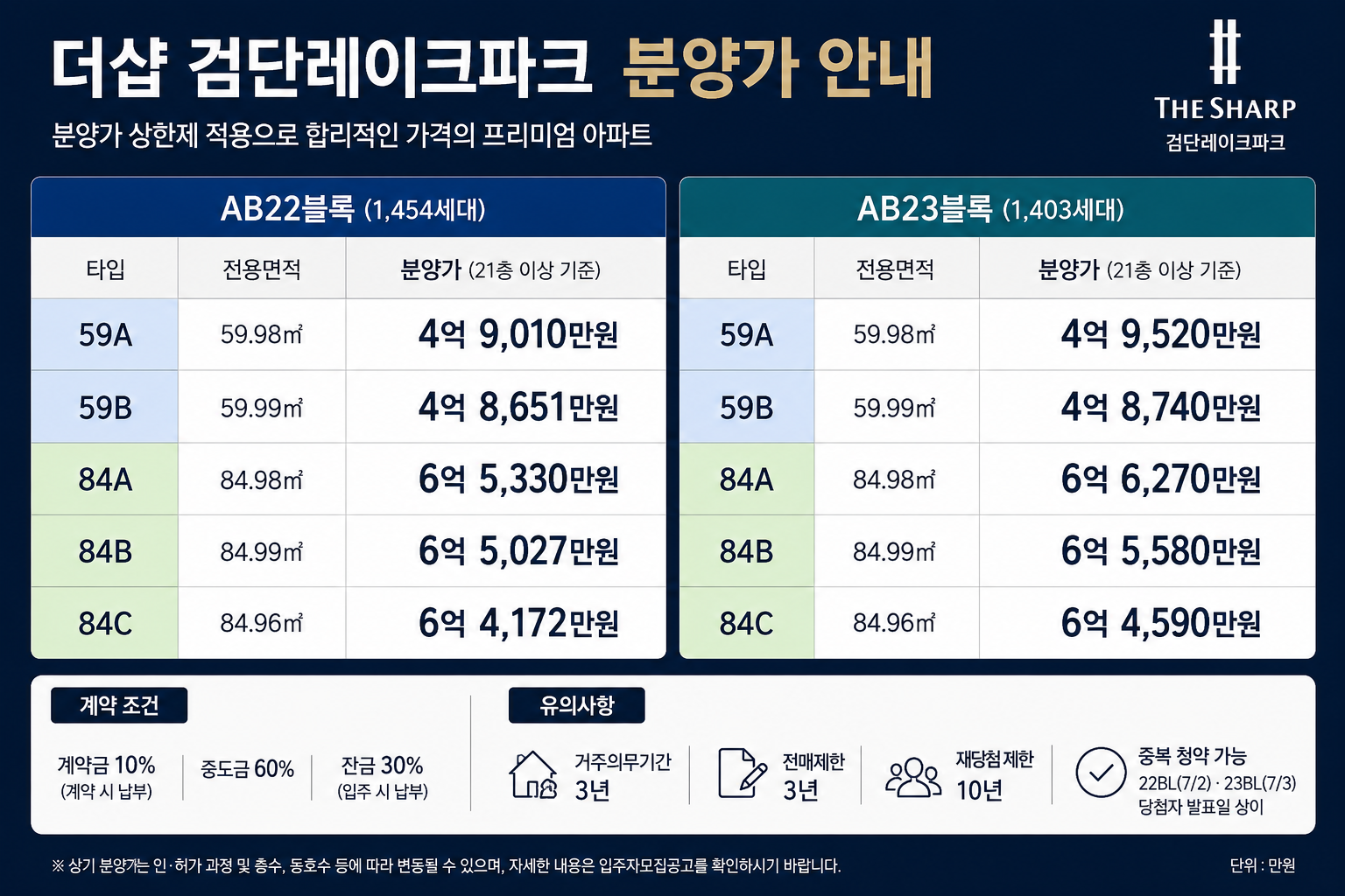 검단 더샵 레이크파크 분양가표 59타입 84타입 AB22블록 AB23블록